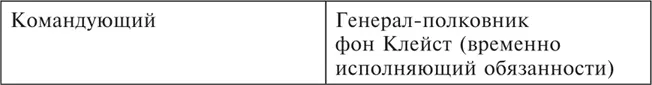 Командование 2й армии на 12011942 Командование 2й венгерской армии на - фото 43