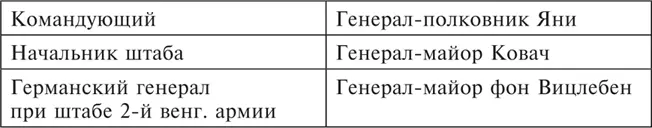 Командование 8й итальянской армии на 16121942 Командование 3й - фото 46