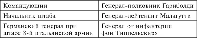 Командование 3й румынской армии на 19111942 Командование 6й армии на - фото 47