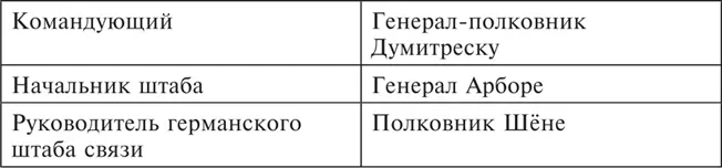 Командование 6й армии на 19111942 Командование 4й танковой армии на - фото 48