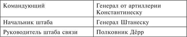 Оперативная группа Холлидта с марта 1943 6я армия на 27121942 - фото 51