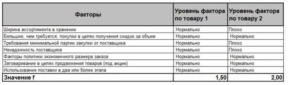 Определившись со значением коэффициента f нетрудно рассчитать и норму - фото 11