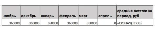 Рассчитываем с помощью простого среднего Валовая прибыль которую мы получим - фото 14