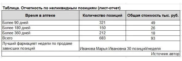 Мероприятия по недопущению неликвидов и излишков В результате работы по - фото 26