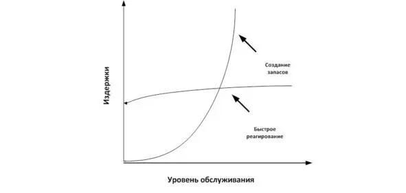 Еще одно достоинство метода БР состоит в том что за счет ускорения процессов в - фото 42