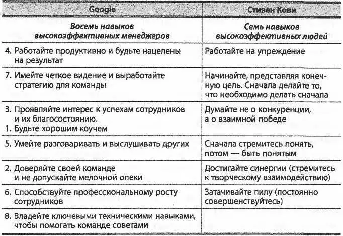 Стивен Кови разбивает навыки на три категории личная победа личная - фото 4