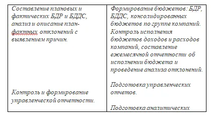 Пять из семи задач в первой вакансии и восьми во второй похожи Разумеется - фото 29