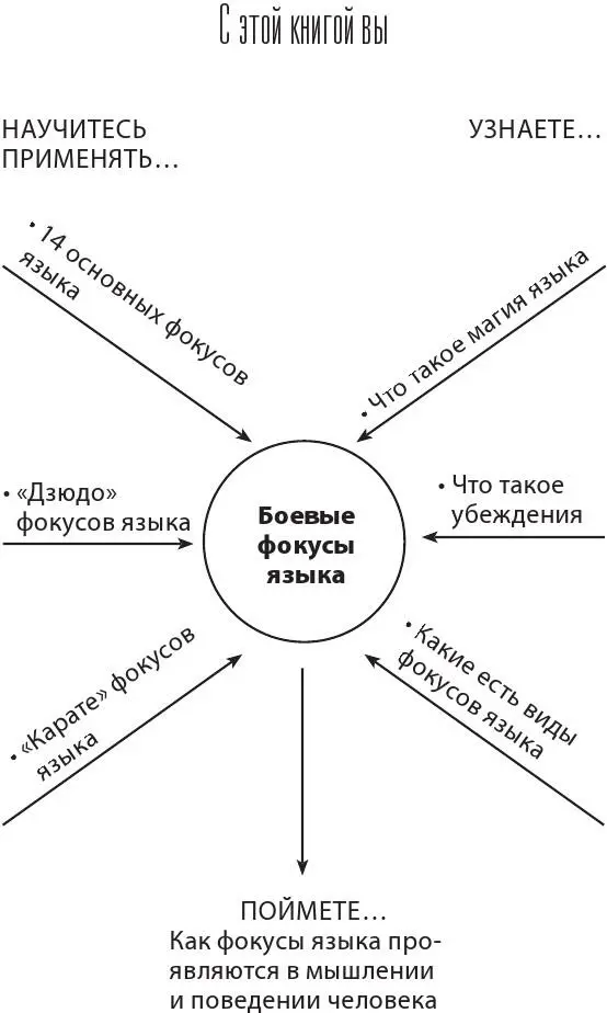 Дорогой друг Более 20 лет практики и переговоров причем жестких переговоров - фото 1