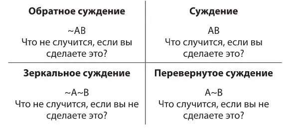 А в обратной и зеркальной модели мы не привыкли мыслить То есть Что не - фото 25