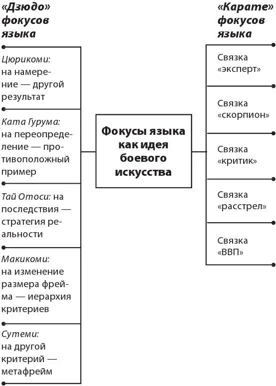 Если в первой и второй части книги мы с вами проработали все приемы и фокусы - фото 28