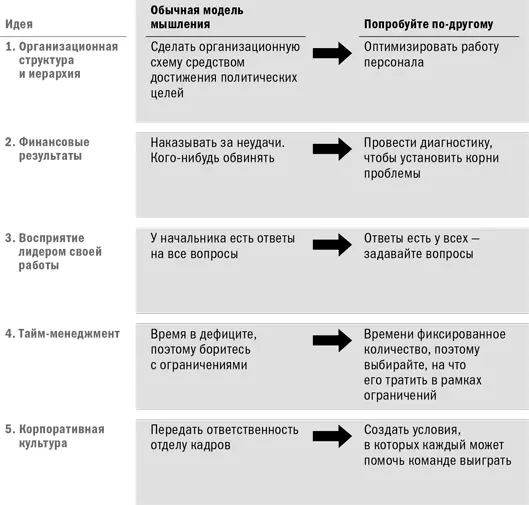 Под руководством Криса фирма превратилась в генератор интеллектуального - фото 10