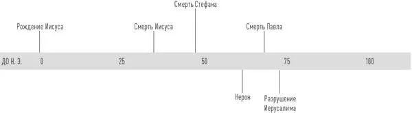 1 Долой царя Движение Иисуса Христианство единственная мировая религия - фото 1
