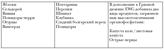 ЧИСТЫЕ ПЯТНАДЦАТЬ Приложение Б ПРЕОБРАЗОВАНИЯ МЕР - фото 10