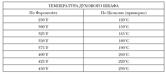 Простые кеторецепты из пяти ингредиентов - фото 12