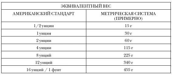Литературные ссылки Центры по контролю и профилактике заболеваний - фото 13