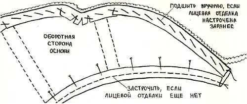 Рис 13 Обтяжка основы Приложим картон к изнанке расшитой ткани если - фото 13