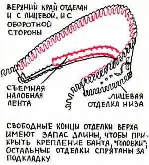 Рис 15 Дополнительная обработка Рекомендуется в гигиенических целях - фото 15