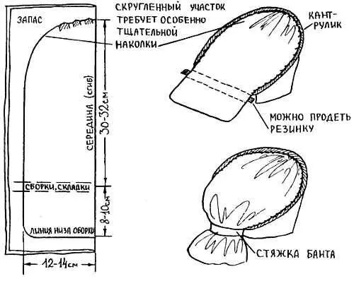 Рис 22 Обработка верха Подкладка открытая то есть полоска ткани стянутая - фото 22