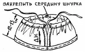 Рис 23 Открытая подкладка Регулируя затяжку находим удобное положение - фото 23