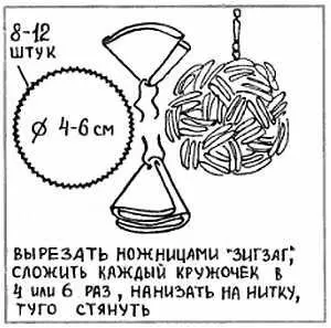 Рис 24 Имитация пухового помпона Некоторые кокошники центральных северных - фото 24