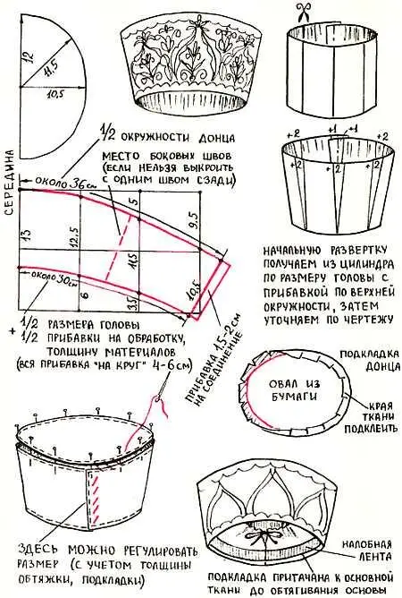 Рис 25 Конструкция и обработка закрытого кокошника Сначала с помощью макета - фото 25