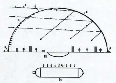 Схема EPZD аВид купола в разрезе Стрелками показаны солнечные лучи 1 - фото 1