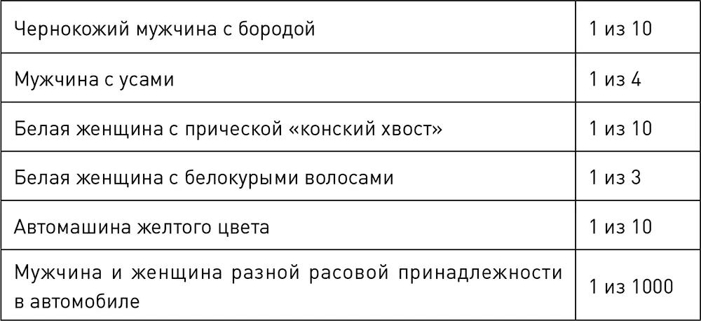 Анализ данных Преподаватель математики предположил что все эти частные - фото 14