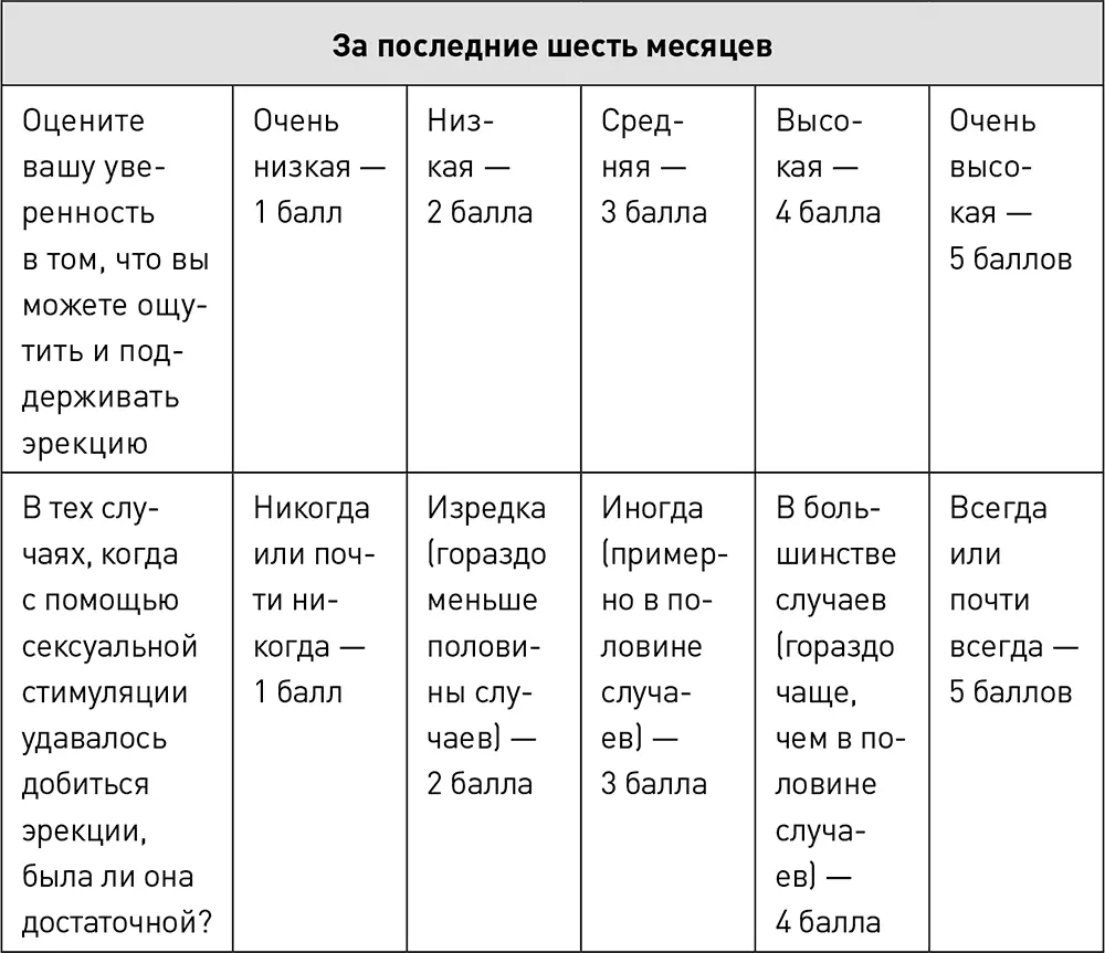 Вопрос о том возможно ли ответы на них перевести в диагноз решается довольно - фото 19