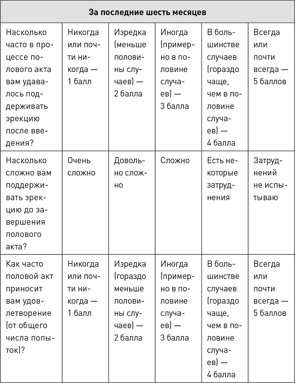 Вопрос о том возможно ли ответы на них перевести в диагноз решается довольно - фото 20