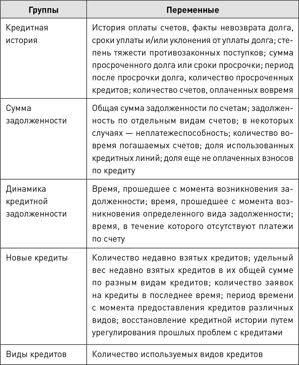 Сбор данных измерения Финансовые привычки американцев тщательно изучают - фото 25
