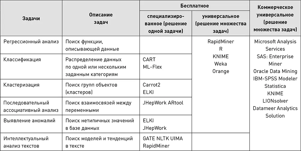 Пример аналитического мышления пиво и пеленки Более подробно механизм - фото 28