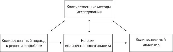 Привычка подходить к решению проблем с количественноаналитической точки зрения - фото 31