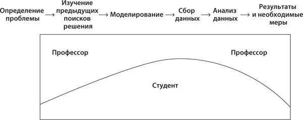 На этапе определения проблемы обычно принимается решение о выборе темы - фото 33