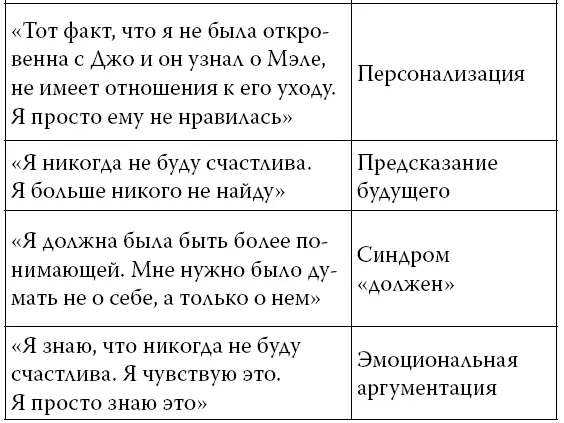 Таблица 2Джон говорит Если бы я пошел в юридический колледж то сейчас был - фото 5