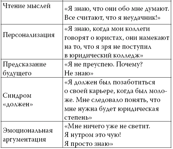 Глава 3 Вы правда хотите измениться В этой главе мы продолжим обсуждение - фото 8