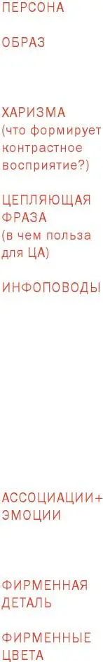 Охват Глава 10 Нетворкинг В этой главе я расскажу про масштабирование и рост - фото 9