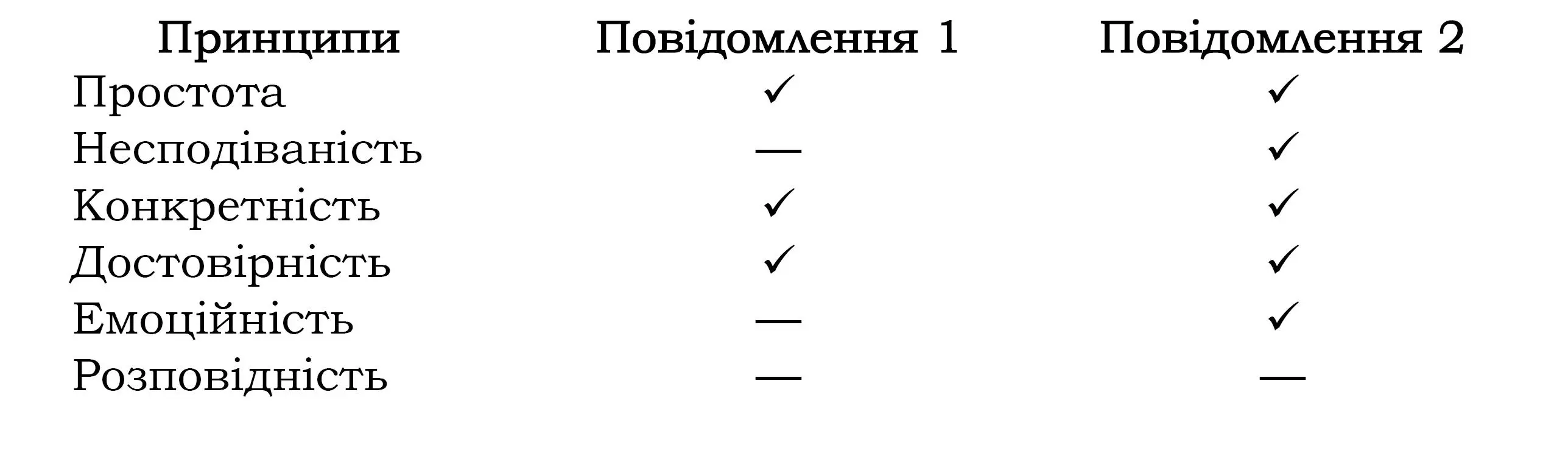 ВисновокВикористовуючи статистику варто памятати що чим менше ми - фото 18