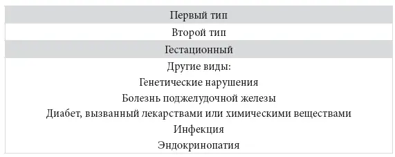 Код диабета Научные данные о том как диабет 2го типа стал самой внезапной болезнью столетия и простая программа восстановления без инъекций и лекарств - изображение 15