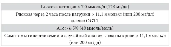 Общее количество глюкозы в кровотоке в любое время суток обычно крайне невелико - фото 19