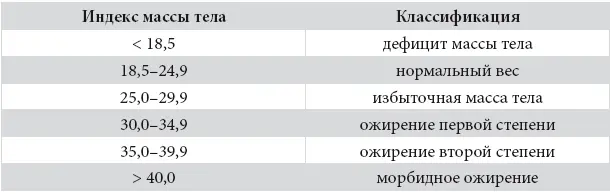 Однако у женщин с индексом массы тела 23239 на 360 процентов выше риск - фото 32