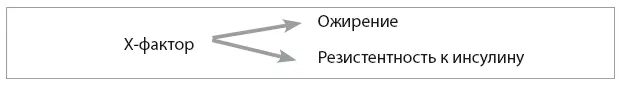 Код диабета Научные данные о том как диабет 2го типа стал самой внезапной болезнью столетия и простая программа восстановления без инъекций и лекарств - изображение 49
