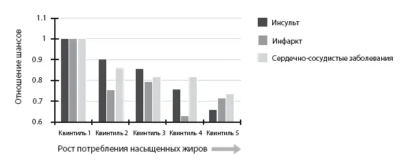 Код диабета Научные данные о том как диабет 2го типа стал самой внезапной болезнью столетия и простая программа восстановления без инъекций и лекарств - изображение 117