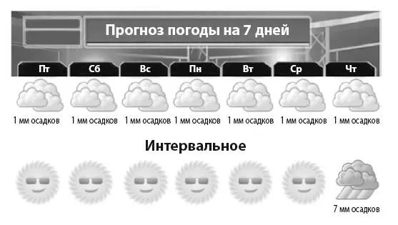 Рисунок 151 Среднее значение не отражает действительность Все приведенные - фото 129
