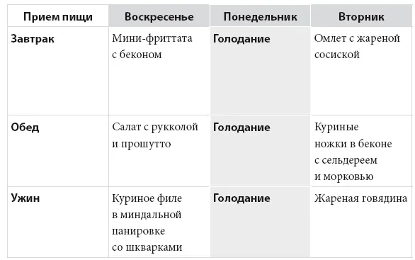 Пример 2 План питания с учетом 30ти часового голодания - фото 145