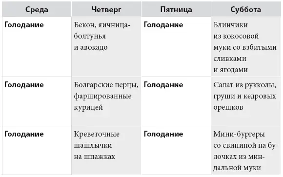 Пример 2 План питания с учетом 30ти часового голодания Примечания и - фото 146