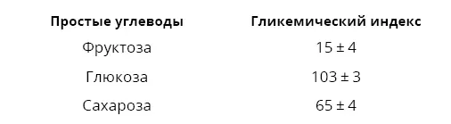 Символ означает плюсминус и показывает диапазон гликемических значений - фото 11