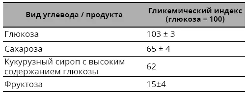 Фруктоза имеет гораздо более низкий гликемический индекс чем глюкоза сахароза - фото 18