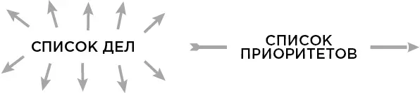 В повседневной суете мы все периодически теряем из виду свои приоритеты И это - фото 30
