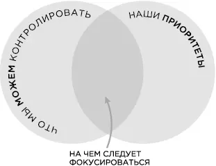 Виола права Не стоит принимать негатив Когда мы фокусируемся на том что - фото 47