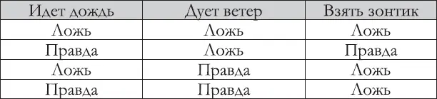 Когда мы доказываем чтото в математике мы показываем что логические - фото 5